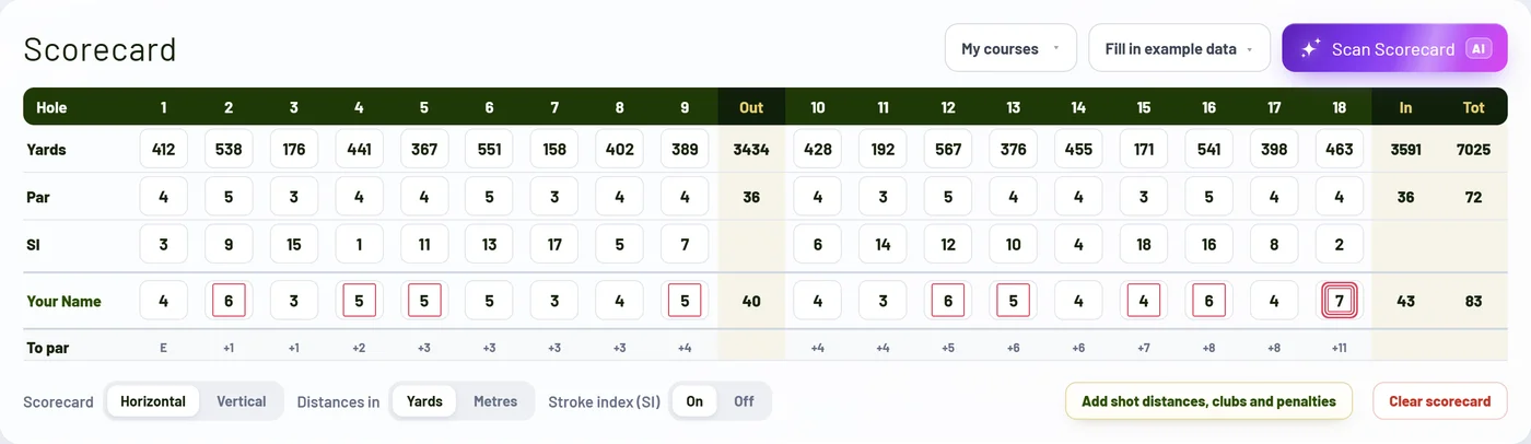 The Score Graphics Generator's scorecard, filled in for an 18-hole round