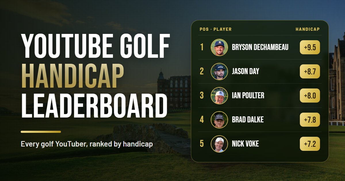 Good Good Handicaps & Stats | YouTube Golf Stats